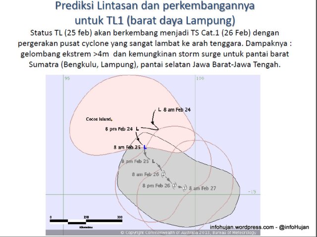 Gambar-2. Prediksi Lintasan dan Perkembangannya untuk TL1 (Barat Daya Lampung)